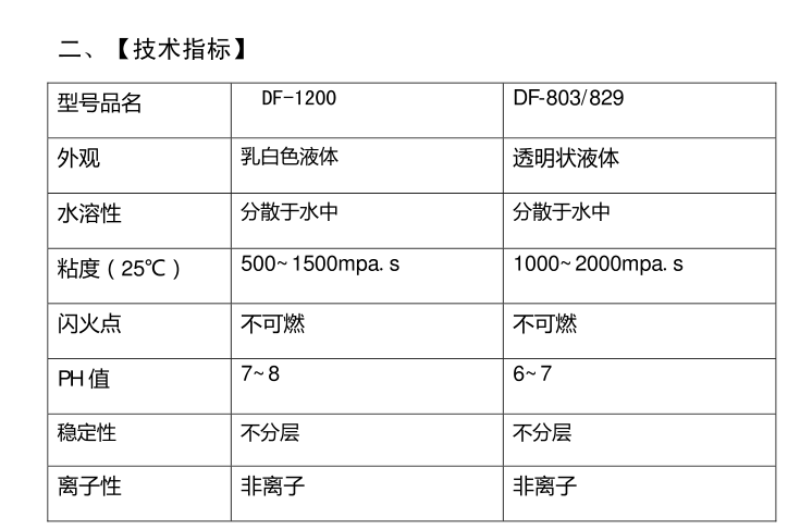 工業(yè)發(fā)酵消泡劑指標(biāo)圖